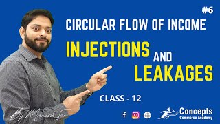 What are Injections and Leakages  Circular Flow of Income  Macro Economics  Class 12 [upl. by Dottie44]