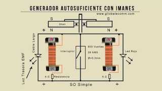 Diagrama Generador Autosuficiente con Imanes Energia sin Limites [upl. by Athalla]