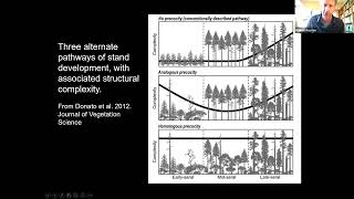 Managing for OldGrowth Characteristics in Temperate Forests Globally [upl. by Eldnar702]