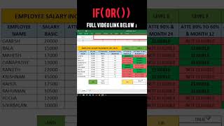 IF OR Formula in excel shorts excelformula [upl. by Einnaoj]