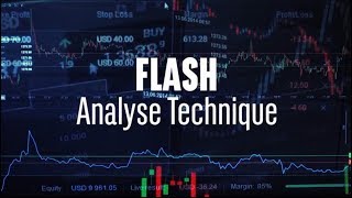 Flash Analyse Technique  Analyse de lIndice Euro Stoxx [upl. by Kashden]