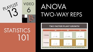 Statistics 101 Twoway ANOVA with Replication An Introduction [upl. by Pell]