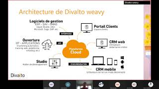 Webinar Divalto Weavy CRM [upl. by Aileek642]