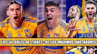 Los 34 Goles de Tigres en el Torneo Regular Clausura 2024  DE LOS MÁXIMOS ANOTADORES [upl. by Laurance]