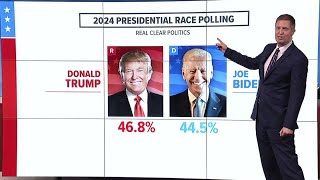 Presidential polls before 2024 [upl. by Hoffert]