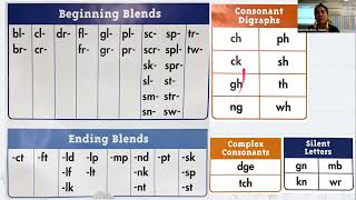 Vowels and Consonants Consonant Blends Digraphs Complex Consonants and Silent Letters [upl. by Estren134]