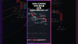 6702 富士通 20MAで押されまへん？ trading 株 チャート分析 デイトレ 投資 個別株 [upl. by Nnyloj]