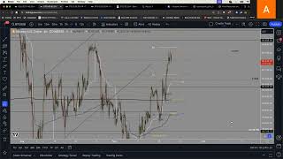 Market Update Structure  metrics improving Are we in full bull yet [upl. by Reinald]