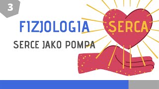 Fizjologia układu krążenia cz 3 Serce jako pompa [upl. by Heid]