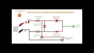 PASO A PASO PUNTA LOGICA PROBADOR BUSCA POLO AUTOMOTRIZ 2023 [upl. by Nawek630]