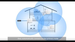 Tenda NOVA MW6 Mesh WiFi Product  Introduction [upl. by Albright]