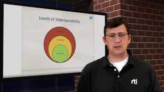 Interoperability in 2 Minutes [upl. by Dudden]