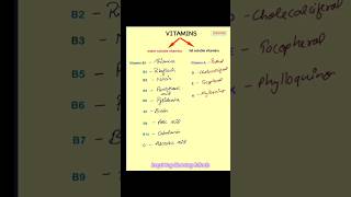 Types of vitamins  Nutrition  Biochemistry  Nursing Foundation  Ritu Ma’am medical ytshort [upl. by Elleved]