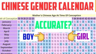 Chinese baby gender calendar how accurate [upl. by Eimmac]