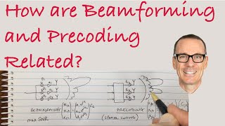 How are Beamforming and Precoding Related [upl. by Haem228]