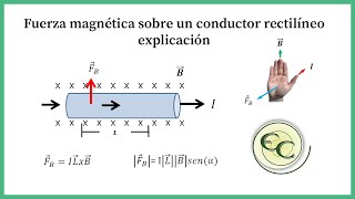 Clase 6 Fuerza magnetica sobre un conductor rectilineo teoria [upl. by Notnert]