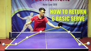 How To Return 6 Basic Serve  Table Tennis [upl. by Adnirb]