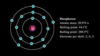 Phosphorus atom with electrons revolving around the atom [upl. by Tristis]