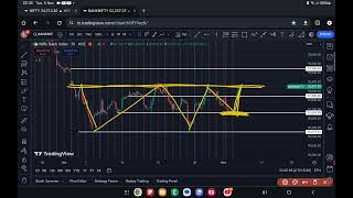 EP138 NIFTY BANK ANALYSIS FOR 06112024 [upl. by Hecklau]