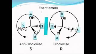 Stereochemistry  optical activity  Chirality  شرح الكيمياء الفراغية part 1 [upl. by Aihsenal]