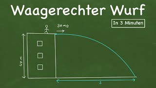 Physik Waagerechter Wurf [upl. by Devonne]