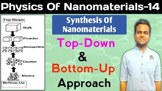 TopDown And BottomUp Approach  Synthesis Of Nanomaterials [upl. by Gothard]