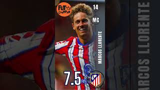 NOTAS ATLETI POR CHAMPIONSLEAGUE ATLETICODEMADRID 2  LEIPZIG 1 [upl. by Chenee]