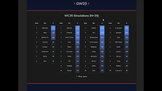 Sensitivity Analysis  FPL Review [upl. by Ettezzus]