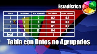 Tabla de Frecuencias para Datos no Agrupados  Ejercicios Resueltos [upl. by Cheyne]