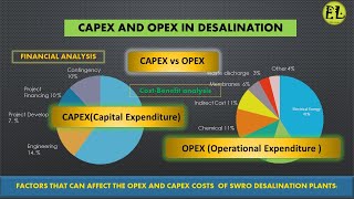 CAPEX AND OPEX  DESALINATION  SWRO [upl. by Benn]