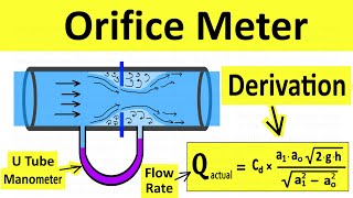 Orifice Meter Working Principle  Derive Equation of Discharge  Fluid Mechanics  Shubham Kola [upl. by Montagna]