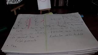 Electronique de puissance Thyristor SCR [upl. by Horner]