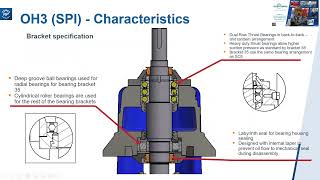 Short Course 19 Overhung Process Pumps – Part 2  Eastern Session [upl. by Don126]