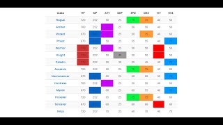 RotMG Maximum stats of classes Thanks to Thianfe for the Outro [upl. by Blake779]