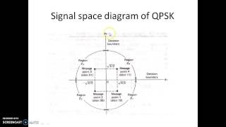 Quadrature Phase Shift Keying [upl. by Yelnahs]