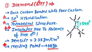 Allotropes Of Carbon PBlock  DiamondGraphite amp Fullerene With Full Detail  PBlock In Hindi [upl. by Effie162]