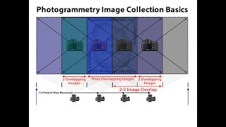 Photogrammetry Image Collection Basics [upl. by Esir140]