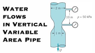 Fluid Mechanics  Water Assumed Inviscid and Incompressible Flows in Vertical VariableArea Pipe [upl. by Eneryc]