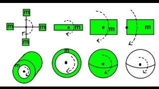 Physics 12 Moment of Inertia 2 of 6 Overview of Moment of Inertia Equations [upl. by Marchal770]