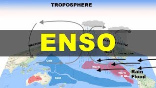 What is ENSO El nino La nina Southern Oscillation Walker Circulation  UPSC  IAS [upl. by Dustie358]