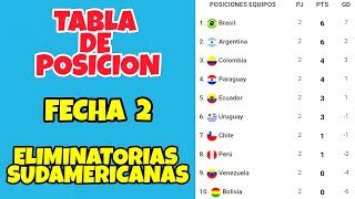 RESULTADOS Y TABLA DE POSICION DE LA FECHA 2 DE LAS ELIMINATORIAS SUDAMERICANAS [upl. by Cordier30]