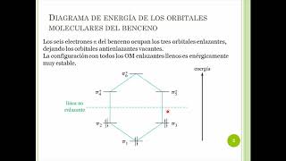 Aromaticidad  Química Orgánica 1  FCE UNLP [upl. by Malva]