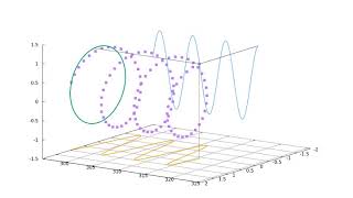 gnuplot  splot 3D animation graph [upl. by Lasky]