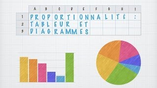 Proportionnalité  tableur diagrammes et pi [upl. by Arayk]