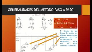 Aplicación del método paso a paso neumático [upl. by Sibilla]