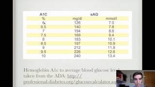 Rule of Thomas for Hemoglobin A1c Conversion [upl. by Nehgem]