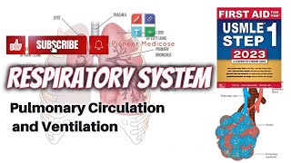 Perfusion Diffusion Limited gases and VentilationPerfusion mismatch for USMLEFCPS1UrduHindi [upl. by Onitsoga]