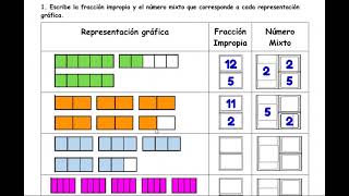 FRACCIÓN IMPROPIA Y FRACCIÓN MIXTA  EJERCICIOS RESUELTOS [upl. by Atnaloj267]