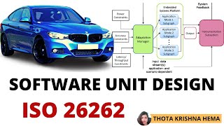 ISO 26262 Software Unit Design Functional Safety [upl. by Ecinnahs]