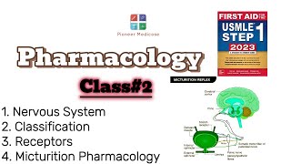 USMLE STEP 1 General Pharmacology class2 ANS Pharmacology Micturition Center from First Aid [upl. by Ronym]